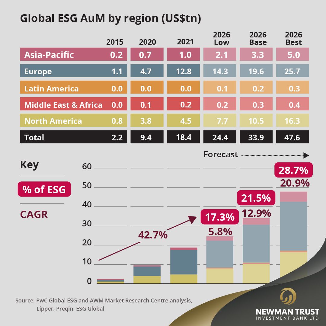 ESG Investments